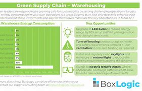 Image result for Supply Chain Diversification