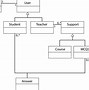 Image result for Sequence Diagram Forgot Password
