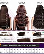 Image result for How Long to Grow6 Inches Hair