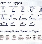 Image result for Types of Battery Terminal Connectors