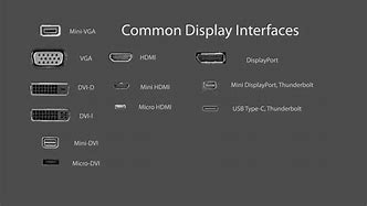 Image result for Common Display Inte