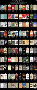 Image result for Top 25 Must Read Books