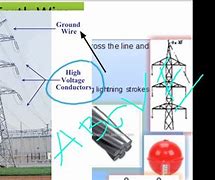 Image result for Transmission Tower Earthing