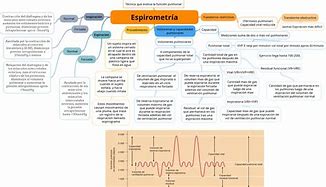 Image result for espirometr�a