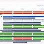 Image result for Capacity Planning Chart at IKEA