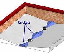 Image result for Cricket Roof Framing