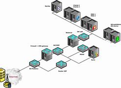 Image result for Wide Area Network
