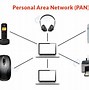 Image result for Types of Computer Network Class 9