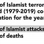 Image result for News Articles On Terrorism 2019