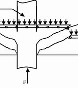 Image result for Punching Shear Failure