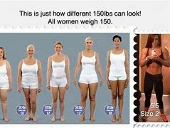 Image result for 5 Foot 150 Pounds