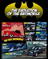 Image result for Batmobile Evolution