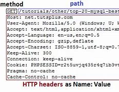 Image result for HTTP Request Header