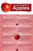 Image result for Benefits of Eating an Apple a Day