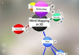 Image result for 3D mind map