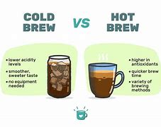Image result for Coffee Pros and Cons