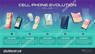 Image result for Evolution of Apple Phones