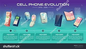 Image result for Old Types of LG Phones
