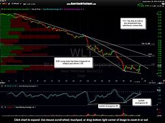 Image result for wlt stock