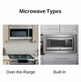 Image result for Microwave Oven Types