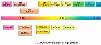 Image result for CDMA2000 Frequency Bands