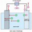 Image result for The Mechanisim of Charging a Battery
