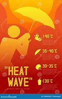Image result for Heat Wave Infographic