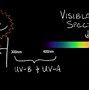 Image result for UV - C LED