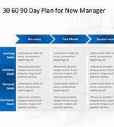 Image result for 90 Day Plan Template for New Job