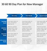 Image result for 90 Day Work Plan Template