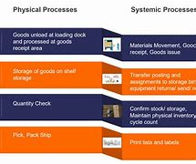 Image result for RFID Applications