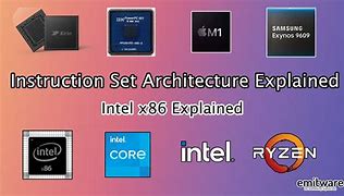 Image result for X86 Chipset Photoshop
