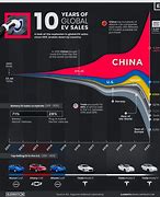 Image result for World Auto Market