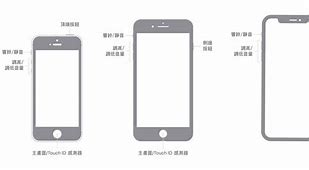Image result for iPhone 6 Plus Button Layout