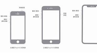 Image result for Side Button iPhone 12
