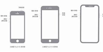 Image result for 3C Tool for iPhone