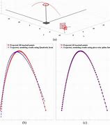 Image result for Baseball Trajectory