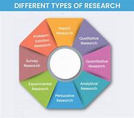Image result for Related Studies in Research