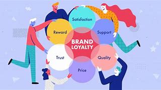 Image result for Pics Shift in Brand Loyalty