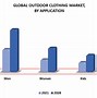 Image result for Outdoor Clothing Market