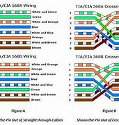 Image result for Cavo Ethernet Pinout