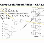 Image result for Carry Look Ahead Adder