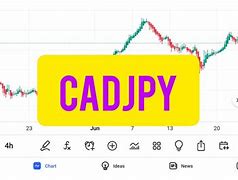 Image result for cadjpy stock