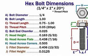 Image result for 1 2 Inch Bolt