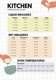 Image result for Printable Baking Measurement Conversion Chart