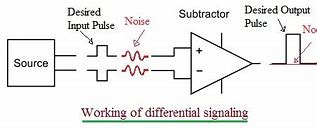 Image result for Diffenetial Input Signal