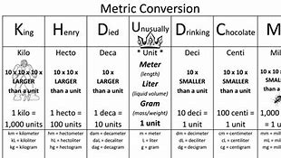 Image result for King Henry Metric Conversion Chart