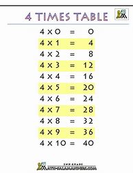 Image result for Printable Conversion Tables Free