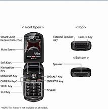 Image result for Symbols On Kyocera Flip Phone