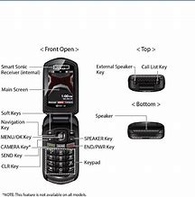Image result for Verizon Phone Icons Guide